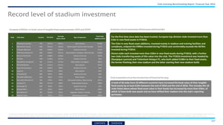 Record level of stadium investment
Increases of €50m+ in book value of tangible fixed assets between 2010 and 2016*
* Fixed assets include stadiums, land, other facilities such as training complexes, stadiums and other facilities under construction, motor vehicles and various equipment and fixtures and fittings. The terms ‘stadium investments’ and ‘fixed asset investments’ are used interchangeably in this report, as
stadiums account for the vast majority of fixed assets by value, as evidenced by the fact that the top 30 clubs by balance sheet fixed assets all either own their stadium, have a long-term finance lease (treated the same as ownership) or are in the process of building a stadium of their own.
Evolution of club investment (fixed asset additions) €m
For the first time since data has been tracked, European top-division clubs invested more than
€1bn in new fixed assets in FY2016.
The €1bn in new fixed-asset additions, invested mainly in stadium and training facilities and
complexes, eclipsed the €996m invested during FY2015 and comfortably exceeds the €670m
invested during FY2014.
Eleven clubs each invested more than €20m in new fixed assets during FY2016, with a further
two clubs transferring assets of this value into the club. The FY2016 investment was headed by
Olympique Lyonnais and Tottenham Hotspur FC, who both added €108m to their fixed assets,
the former finishing their new stadium and the latter starting their new stadium build.
Rank Club name Country TFA 2016
Increase
2016 v 2010
Type ofexpansion
Fixed asset
additions2016
1 Olympique Lyonnais FRA €421m €401m New stadium €108m
2 Manchester City FC ENG €541m €262m Redeveloped stadium, New training €27m
3 FC Bayern München GER €260m €236m Stadium into club €21m
4 Tottenham Hotspur FC ENG €385m €221m New stadium in progress, New training €108m
5 Borussia Dortmund GER €188m €160m Stadium into club €10m
6 FC Porto POR €140m €137m Stadium into club €3m
7 Club Atlético de Madrid ESP €141m €133m New stadium in progress €82m
8 PFC CSKAMoskva RUS €131m €131m New stadium €27m
9 Bayer 04 Leverkusen GER €109m €99m Stadium into club €3m
10 Juventus ITA €161m €92m New stadium €9m
11 FC Schalke 04 GER €97m €84m Stadium into club €6m
12 TSG 1899 Hoffenheim GER €83m €79m New stadium €2m
13 Paris Saint-Germain FC FRA €79m €76m Renovated stadium, New training €21m
14 Liverpool FC ENG €173m €69m Redeveloped stadium €90m
15 Hamburger SV GER €63m €61m Stadium into club €2m
16 SK Rapid Wien AUT €55m €54m New stadium €38m
17 Real Madrid CF ESP €334m €52m Upgrades stadium, training €0m
18 Udinese Calcio ITA €51m €51m Redeveloped stadium €46m
Club investment since the introduction of financial fair play
A total of 50 clubs from 23 different countries have increased the book value of their tangible
fixed assets by at least €10m between the end of 2010 and the end of 2016. This includes the 18
clubs listed above whose fixed asset value in their books has increased by more than €50m, of
which 12 have built new assets and six have shifted their stadium into the club’s reporting
perimeter.
Club Licensing Benchmarking Report: Financial Year 2016
117
CONTENTS OVERVIEW
 