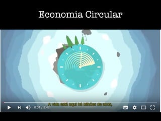 Economia Circular
 