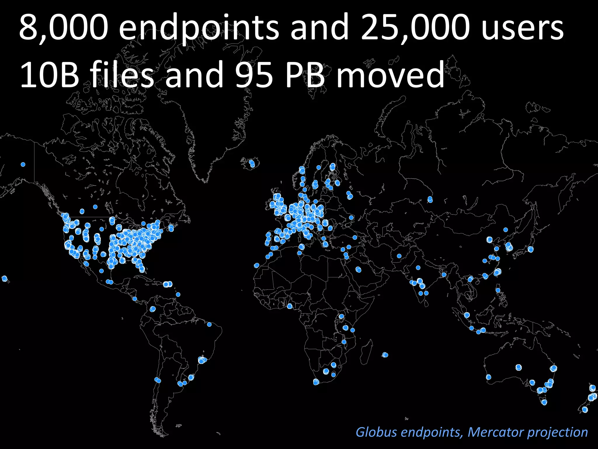 8,000 endpoints and 25,000 users
10B files and 95 PB moved
Globus endpoints, Mercator projection
 