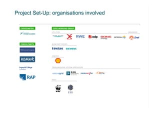 Project Set-Up: organisations involved
 