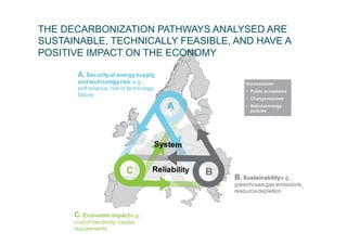 THE DECARBONIZATION PATHWAYS ANALYSED ARE
SUSTAINABLE, TECHNICALLY FEASIBLE, AND HAVE A
POSITIVE IMPACT ON THE ECONOMY
 