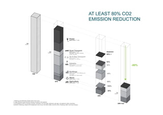 AT LEAST 80% CO2
                                                                                                                           EMISSION REDUCTION




1 Based on the McKinsey Global GHG Cost Curve
2 Large efficiency improvements already included in the baseline
3 CCS applied to 50% of industry (cement, chemistry, iron and steel, petroleum and gas, not applied to other industries)
SOURCE: McKinsey Global GHG Abatement Cost Curve; IEA WEO 2009; US EPA; EEA; Roadmap 2050 Technical Analysis
 
