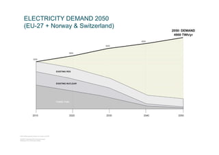 ELECTRICITY DEMAND 2050
(EU-27 + Norway & Switzerland)
 