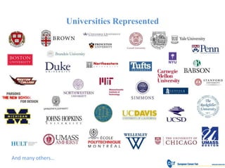 Universities Represented




And many others…
 