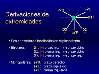 Derivaciones de extremidades Son derivaciones localizadas en el plano frontal Bipolares : D1 :  (+)  brazo izq. (-) brazo dcho D2 :  (+)  pierna izq. (-) brazo dcho D3 :  (+)  pierna izq. (-) brazo izq. Monopolares : aVR : brazo derecho aVL : brazo izquierdo aVF : pierna izquierda aVR aVL aVF D1 D2 D3 C + + + 