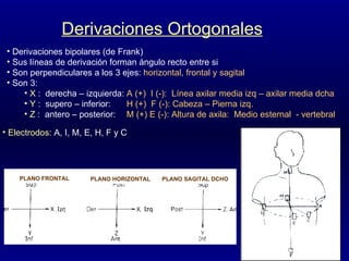Derivaciones Ortogonales Derivaciones bipolares (de Frank) Sus líneas de derivación forman ángulo recto entre si Son perpendiculares a los 3 ejes:  horizontal, frontal y sagital Son 3: X  :  derecha – izquierda:  A (+)  I (-):  Línea axilar media izq – axilar media dcha Y  :  supero – inferior: H (+)  F (-): Cabeza – Pierna izq. Z  :  antero – posterior: M (+) E (-): Altura de axila:  Medio esternal  - vertebral PLANO FRONTAL PLANO HORIZONTAL PLANO SAGITAL DCHO Electrodos : A, I, M, E, H, F y C  