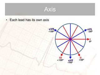 Axis Each lead has its own axis 