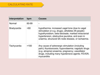CALCULATING RATE Interpretation bpm Causes Normal 60-99 - Bradycardia <60 hypothermia, increased vagal tone (due to vagal stimulation or e.g. drugs), atheletes (fit people) hypothyroidism, beta blockade, marked intracranial hypertension, obstructive jaundice, and even in uraemia, structural SA node disease, or ischaemia. Tachycardia >100 Any cause of adrenergic stimulation (including pain); thyrotoxicosis; hypovolaemia; vagolytic drugs (e.g. atropine) anaemia, pregnancy; vasodilator drugs, including many hypotensive agents; FEVER, myocarditis 