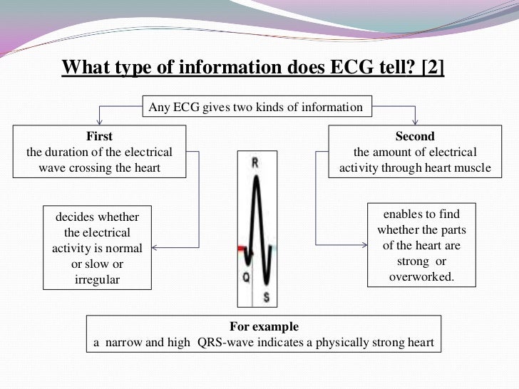ECG Noise cancelling