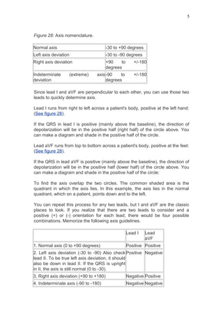 Figure 28: Axis nomenclature.
Normal axis -30 to +90 degrees
Left axis deviation -30 to -90 degrees
Right axis deviation +90 to +/-180
degrees
Indeterminate (extreme) axis
deviation
-90 to +/-180
degrees
Since lead I and aVF are perpendicular to each other, you can use those two
leads to quickly determine axis.
Lead I runs from right to left across a patient's body, positive at the left hand:
(See figure 28).
If the QRS in lead I is positive (mainly above the baseline), the direction of
depolarization will be in the positive half (right half) of the circle above. You
can make a diagram and shade in the positive half of the circle.
Lead aVF runs from top to bottom across a patient's body, positive at the feet:
(See figure 28).
If the QRS in lead aVF is positive (mainly above the baseline), the direction of
depolarization will be in the positive half (lower half) of the circle above. You
can make a diagram and shade in the positive half of the circle:
To find the axis overlap the two circles. The common shaded area is the
quadrant in which the axis lies. In this example, the axis lies in the normal
quadrant, which on a patient, points down and to the left.
You can repeat this process for any two leads, but I and aVF are the classic
places to look. If you realize that there are two leads to consider and a
positive (+) or (-) orientation for each lead, there would be four possible
combinations. Memorize the following axis guidelines.
Lead I Lead
aVF
1. Normal axis (0 to +90 degrees) Positive Positive
2. Left axis deviation (-30 to -90) Also check
lead II. To be true left axis deviation, it should
also be down in lead II. If the QRS is upright
in II, the axis is still normal (0 to -30).
Positive Negative
3. Right axis deviation (+90 to +180) Negative Positive
4. Indeterminate axis (-90 to -180) Negative Negative
5
 