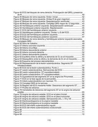 110
Figura 44 ECG del bloqueo de rama derecha. Prolongación del QRS y presencia
de R’............................................................................................................... 40
Figura 45 Bloqueo de rama izquierda. Onda r inicial............................................. 42
Figura 46 Bloqueo de rama izquierda. Ondas R de gran magnitud....................... 42
Figura 47 Bloqueo de rama izquierda. Despolarización ventricular....................... 43
Figura 48 Bloqueo de rama izquierda. Complejo QRS mayor de 12 segundos .... 43
Figura 49 Hemibloqueo anterior izquierdo. Despolarización ventricular................ 44
Figura 50 Hemibloqueo anterior izquierdo. Repolarización................................... 45
Figura 51 ECG del hemibloqueo anterior izquierdo............................................... 45
Figura 52 Hemibloqueo posterior izquierdo. Ondas r y S del ECG. ...................... 46
Figura 53 ECG del hemibloqueo posterior izquierdo............................................. 47
Figura 54 ECG del hemibloqueo posterior izquierdo............................................. 47
Figura 55 Bloqueo de rama derecha y hemibloqueo anterior izquierdo asociados.
Complejos QRS ............................................................................................. 48
Figura 56 Seno de Valsalva .................................................................................. 49
Figura 57 Arteria coronaria izquierda. ................................................................... 50
Figura 58 Arteria circunfleja................................................................................... 50
Figura 59 Arteria descendente anterior. ................................................................ 51
Figura 60 Arteria coronaria derecha...................................................................... 52
Figura 61 Arteria descendente posterior. .............................................................. 52
Figura 62 Equilibrio entre la oferta y la demanda de O2 en el miocardio............... 53
Figura 63 Desequilibrio entre la oferta y la demanda de O2 en el miocardio......... 54
Figura 64 Esquema del proceso aterosclerótico. .................................................. 55
Figura 65 Representación de la lesión subendocárdica. Segmento ST
infradesnivelado ............................................................................................. 57
Figura 66 ECG de la lesión subendocárdica. Punto J........................................... 58
Figura 67 Lesión subendocárdica. Derivaciones del ECG .................................... 58
Figura 68 Lesión subepicárdica. ST supradesnivelado......................................... 59
Figura 69 Lesión subepicárdica. ST supradesnivelado......................................... 60
Figura 70 Supradesnivel del segmento ST en la angina de Prinzmetal ................ 60
Figura 71 ECG en la fase aguda de la pericarditis................................................ 61
Figura 72 Infarto subendocárdico con necrosis. 73............................................... 62
Figura 74 Complejo QRS en la necrosis ............................................................... 62
Figura 76 Registro del ECG mediante Holter. Descensos del segmento ST......... 64
Figura 77 Prueba de esfuerzo............................................................................... 64
Figura 78 Variedades de descenso del segmento ST en la angina de esfuerzo
estable............................................................................................................ 65
Figura 79 Angina de esfuerzo estable. ECG en el plano frontal............................ 66
Figura 80 Angina de esfuerzo estable. ECG en el plano horizontal ...................... 66
Figura 81 Angina de esfuerzo estable. Derivaciones aVL, I, V5 y V6 ................... 67
Figura 82 Electrocardiograma en la angina inestable ........................................... 68
Figura 83 Electrocardiograma en la angina inestable ........................................... 68
Figura 84 ECG del infarto subendocárdico agudo................................................. 69
Figura 85 ECG del infarto subendocárdico evolucionado ..................................... 70
Figura 86 ............................................................................................................... 71
Figura 87 ............................................................................................................... 71
Figura 88 ............................................................................................................... 72
 