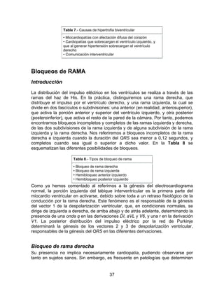 37
Tabla 7.- Causas de hipertrofia biventricular
• Miocardiopatías con afectación difusa del corazón
• Cardiopatías que sobrecargan el ventrículo izquierdo, y
que al generar hipertensión sobrecargan el ventrículo
derecho
• Comunicación interventricular
Bloqueos de RAMA
Introducción
La distribución del impulso eléctrico en los ventrículos se realiza a través de las
ramas del haz de His. En la práctica, distinguiremos una rama derecha, que
distribuye el impulso por el ventrículo derecho, y una rama izquierda, la cual se
divide en dos fascículos o subdivisiones: una anterior (en realidad, anterosuperior),
que activa la porción anterior y superior del ventrículo izquierdo, y otra posterior
(posteroinferior), que activa el resto de la pared de la cámara. Por tanto, podemos
encontrarnos bloqueos incompletos y completos de las ramas izquierda y derecha,
de las dos subdivisiones de la rama izquierda y de alguna subdivisión de la rama
izquierda y la rama derecha. Nos referiremos a bloqueos incompletos de la rama
derecha e izquierda cuando la duración del QRS sea menor a 0,12 segundos, y
completos cuando sea igual o superior a dicho valor. En la Tabla 8 se
esquematizan las diferentes posibilidades de bloqueos.
Tabla 8.- Tipos de bloqueo de rama
• Bloqueo de rama derecha
• Bloqueo de rama izquierda
• Hemibloqueo anterior izquierdo
• Hemibloqueo posterior izquierdo
Como ya hemos comentado al referirnos a la génesis del electrocardiograma
normal, la porción izquierda del tabique interventricular es la primera parte del
miocardio ventricular en activarse, debido sobre toda a un retraso fisiológico de la
conducción por la rama derecha. Este fenómeno es el responsable de la génesis
del vector 1 de la despolarización ventricular, que, en condiciones normales, se
dirige de izquierda a derecha, de arriba abajo y de atrás adelante, determinando la
presencia de una onda q en las derivaciones DI, aVL y V6, y una r en la derivación
V1. La posterior distribución del impulso eléctrico por la red de Purkinje
determinará la génesis de los vectores 2 y 3 de despolarización ventricular,
responsables de la génesis del QRS en las diferentes derivaciones.
Bloqueo de rama derecha
Su presencia no implica necesariamente cardiopatía, pudiendo observarse por
tanto en sujetos sanos. Sin embargo, es frecuente en patologías que determinen
 