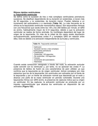 99
Ritmos rápidos ventriculares
a.-Taquicardia ventricular
Se define como la sucesión de tres o más complejos ventriculares prematuros
sucesivos. Se clasifican dependiendo de su duración en sostenidas, si duran más
de 30 segundos, y no sostenidas, de duración menor. Pueden deberse a un
incremento del automatismo o a reentrada (Tabla 14). La más frecuente en la
clínica es la taquicardia ventricular monomórfica clásica. Son taquicardias rítmicas
con una frecuencia que oscila entre los 130 y los 200 latidos por minuto; el QRS
es ancho, habitualmente mayor de 0,12 segundos, debido a que la activación
ventricular se realiza de forma anómala. Su morfología dependerá del lugar de
origen de la taquicardia. En más de la mitad de los casos existe disociación
auriculoventricular, apreciándose ondas P y complejos QRS sin relación entre
ellos. Esto es debido a la activación independiente de aurículas y ventrículos.
Tabla 14.- Taquicardia ventricular
• Definición:
- Sucesión de tres o más complejos
ventriculares prematuros
• Clasificación:
- Sostenidas: >30 segundos
- No sostenidas: <30 segundos
• Causas:
- Incremento del automatismo
- Reentrada
Cuando existe conducción retrógrada a través del nodo, la activación auricular
suele coincidir con la ventricular y, por tanto, no se aprecian las ondas P. La
presencia de latidos de fusión es una característica de gran utilidad, ya que
confirma que la taquicardia es de origen ventricular; dichos complejos son más
estrechos que los de la taquicardia; los ventrículos son activados por el frente de
la taquicardia y por un frente de activación normal que desciende por el nodo y
alcanza una parte de la masa ventricular en período vulnerable. Durante una
taquicardia rítmica con QRS ancho, la presencia de capturas indica que su origen
es ventricular. En las capturas, la activación ventricular es producida por un
impulso supraventricular que alcanza los ventrículos en disposición de ser
activados (Figura 132).
 