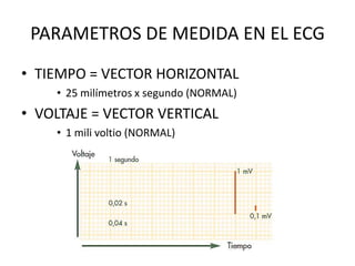 PARAMETROS DE MEDIDA EN EL ECG
• TIEMPO = VECTOR HORIZONTAL
• 25 milímetros x segundo (NORMAL)

• VOLTAJE = VECTOR VERTICAL
• 1 mili voltio (NORMAL)

 