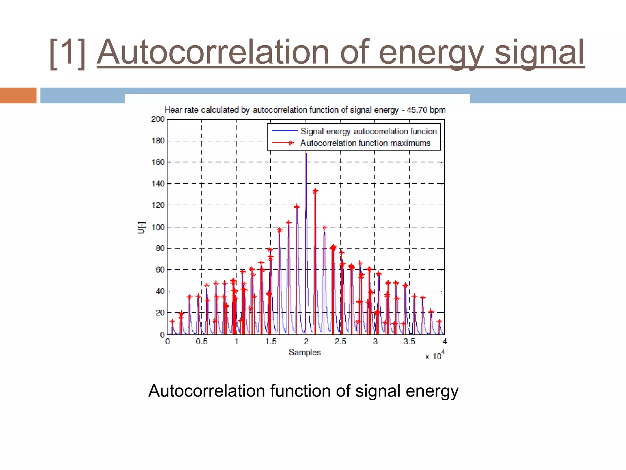 [1] Autocorrelation of energy signal

Autocorrelation function of signal energy

 
