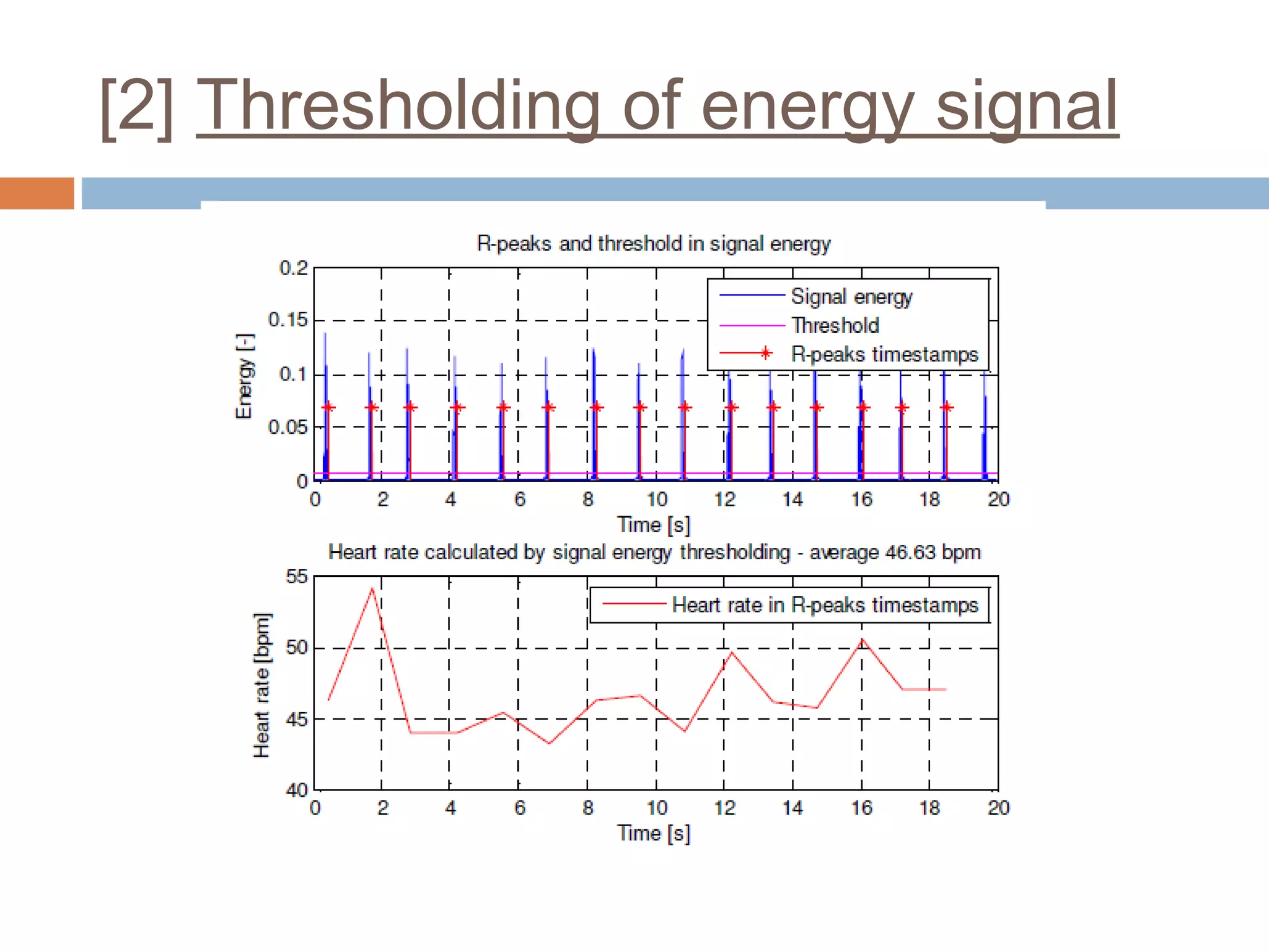 [2] Thresholding of energy signal

 