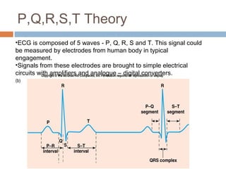 ECG | PPT