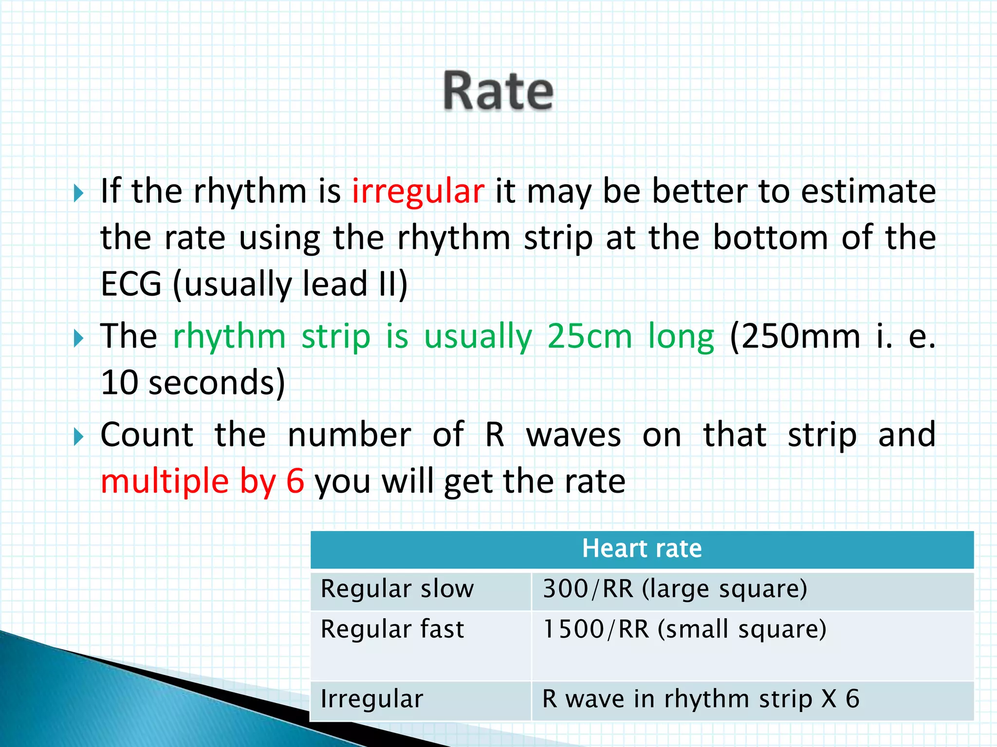 ECG: Indication and Interpretation | PPTX