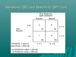 Sensitivity (SE) and Specificity (SP) Cont…Sensitivity (SE) and Specificity (SP) Cont…
 