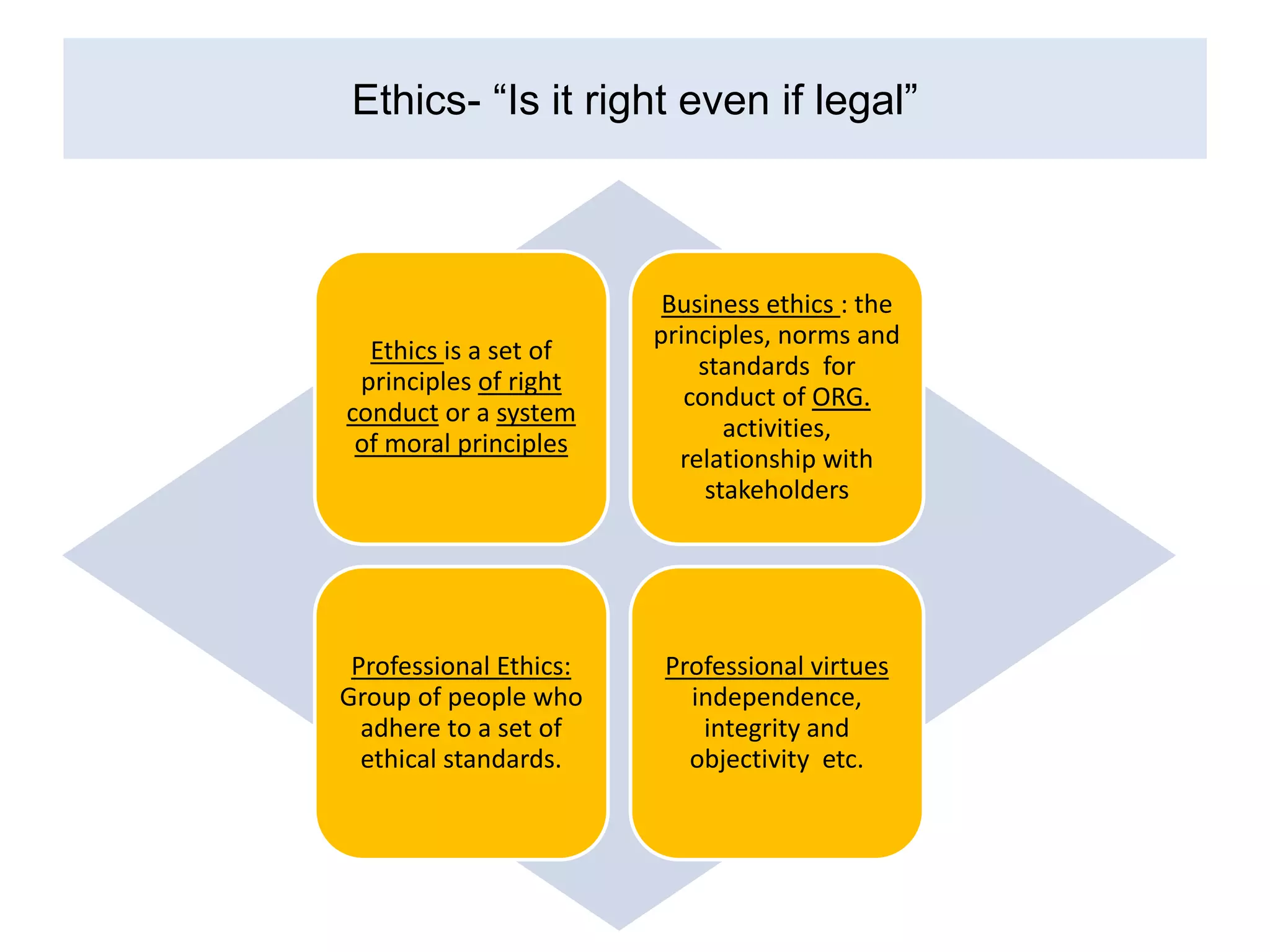 Ethics Compliance and Governance | PPTX