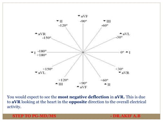 Ecg | PPTX