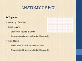 ANATOMY OF ECG
ECG paper
• Made up of squares
• Small square
• Each small square is 1 mm
• Represents 0.04 seconds/40 milliseconds
• large square
• Made up of 5 small squares = 5 mm
• Represents 0.2 seconds/200 milliseconds
 