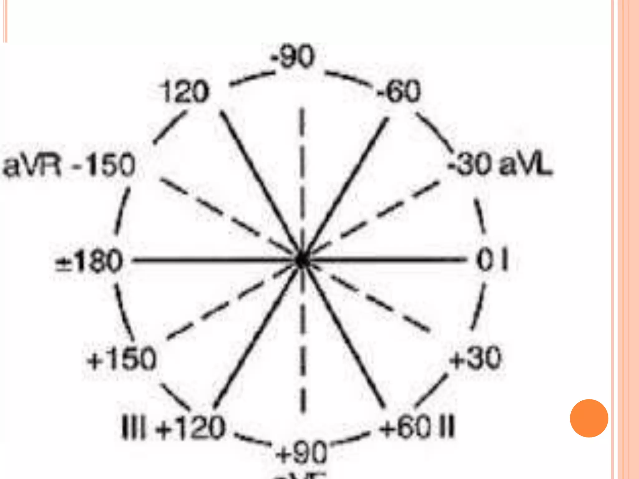ECG (easy explanation) | PPTX | Heart and Cardiovascular Diseases ...