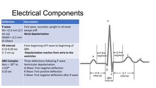 Ecg in children | PPTX