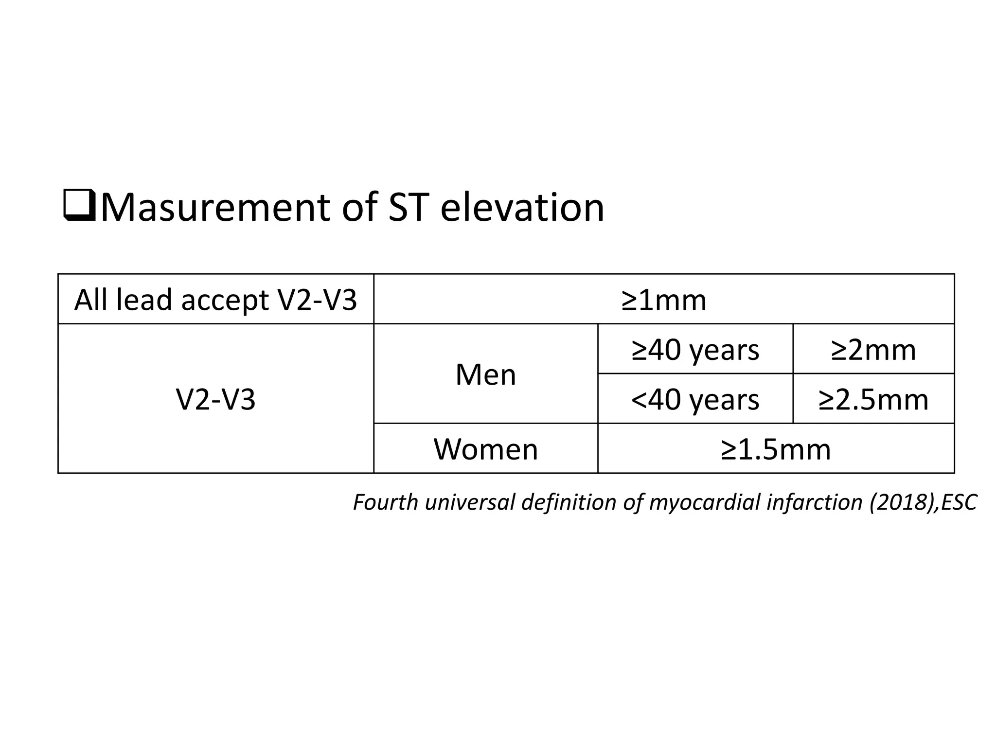 Masurement of ST elevation
All lead accept V2-V3 ≥1mm
V2-V3
Men
≥40 years ≥2mm
<40 years ≥2.5mm
Women ≥1.5mm
Fourth universal definition of myocardial infarction (2018),ESC
 