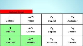 Anatomic Groups
 
