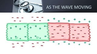 AS THE WAVE MOVING
 