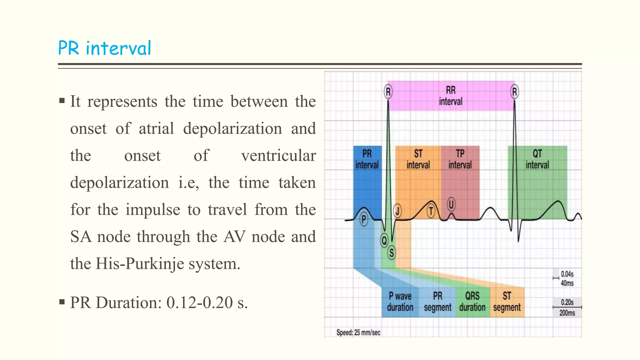 Ecg | PPTX