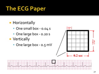  Horizontally
 One small box - 0.04 s
 One large box - 0.20 s
 Vertically
 One large box - 0.5 mV
27
 