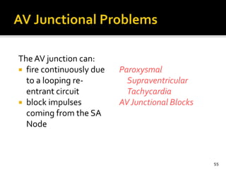 The AV junction can:
 fire continuously due
to a looping re-
entrant circuit
 block impulses
coming from the SA
Node
Paroxysmal
Supraventricular
Tachycardia
AV Junctional Blocks
55
 