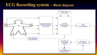 ECG-Electrocardiography | PPTX