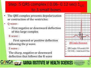 Positive Deflection ELECTROCARDIOGRAM .ECG.pptx