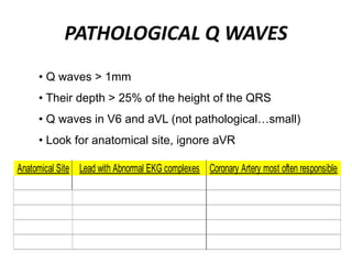 PATHOLOGICAL Q WAVES
• Q waves > 1mm
• Their depth > 25% of the height of the QRS
• Q waves in V6 and aVL (not pathological…small)
• Look for anatomical site, ignore aVR
Anatomical Site Lead with Abnormal EKG complexes Coronary Artery most often responsible
Inferior II, III, aVf RCA
Antero Septal V1-V2 LAD
Antero Apical V3-V4 LAD (distal)
Antero Lateral V5-V6, I, aVL CFX
Posterior V1-V2 (Tall R, Not Q) RCA
 