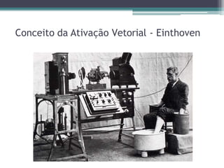 Conceito da Ativação Vetorial - Einthoven
 