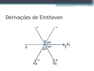 Derivações de Einthoven
 