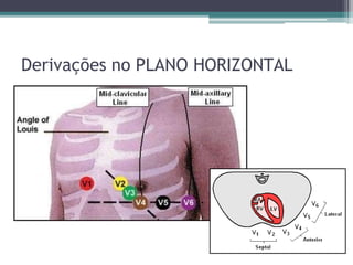 Derivações no PLANO HORIZONTAL
 