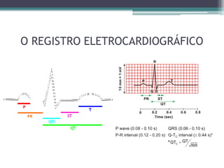 O REGISTRO ELETROCARDIOGRÁFICO
 