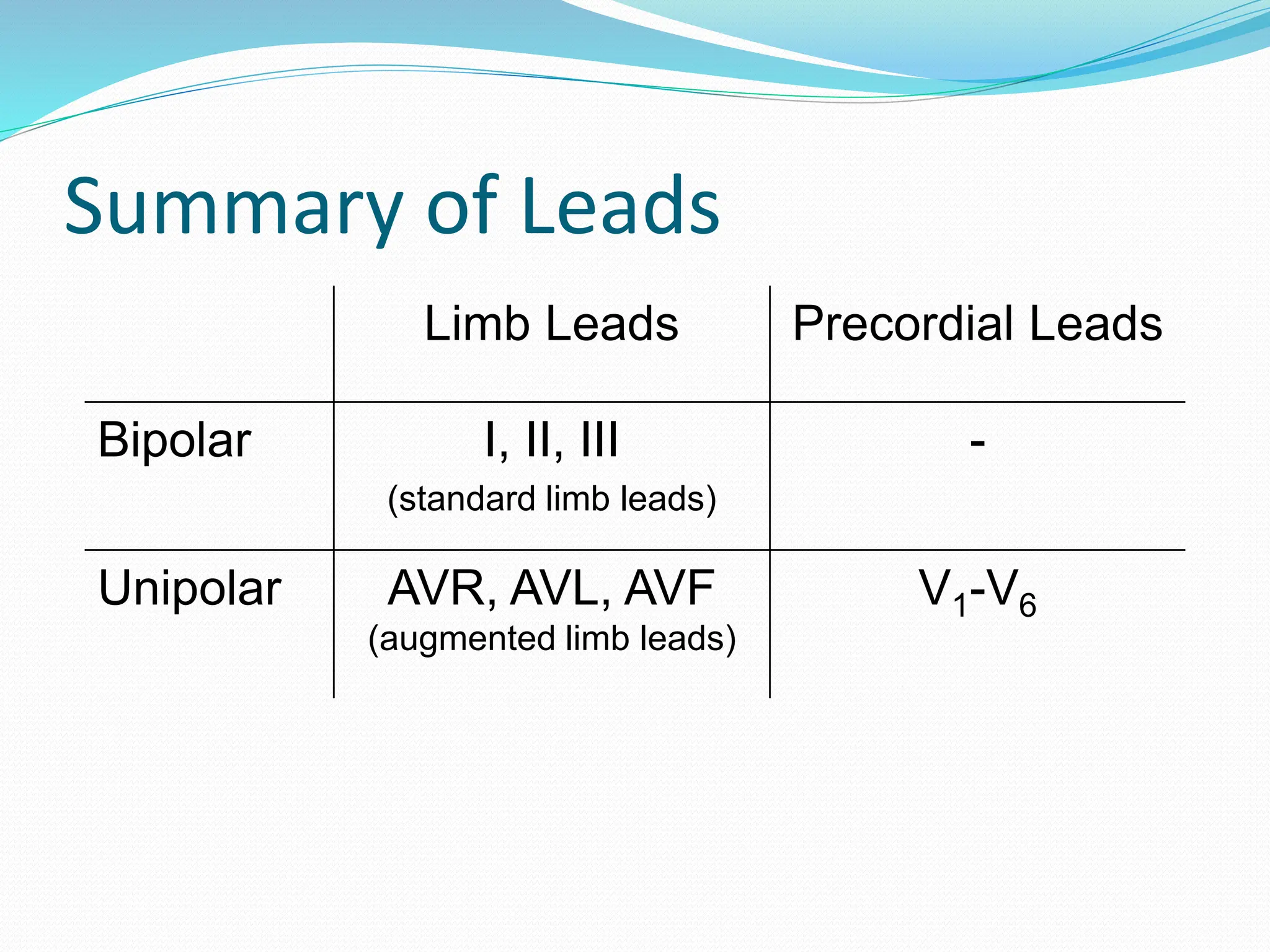 Summary of Leads
Limb Leads Precordial Leads
Bipolar I, II, III
(standard limb leads)
-
Unipolar AVR, AVL, AVF
(augmented limb leads)
V1-V6
 