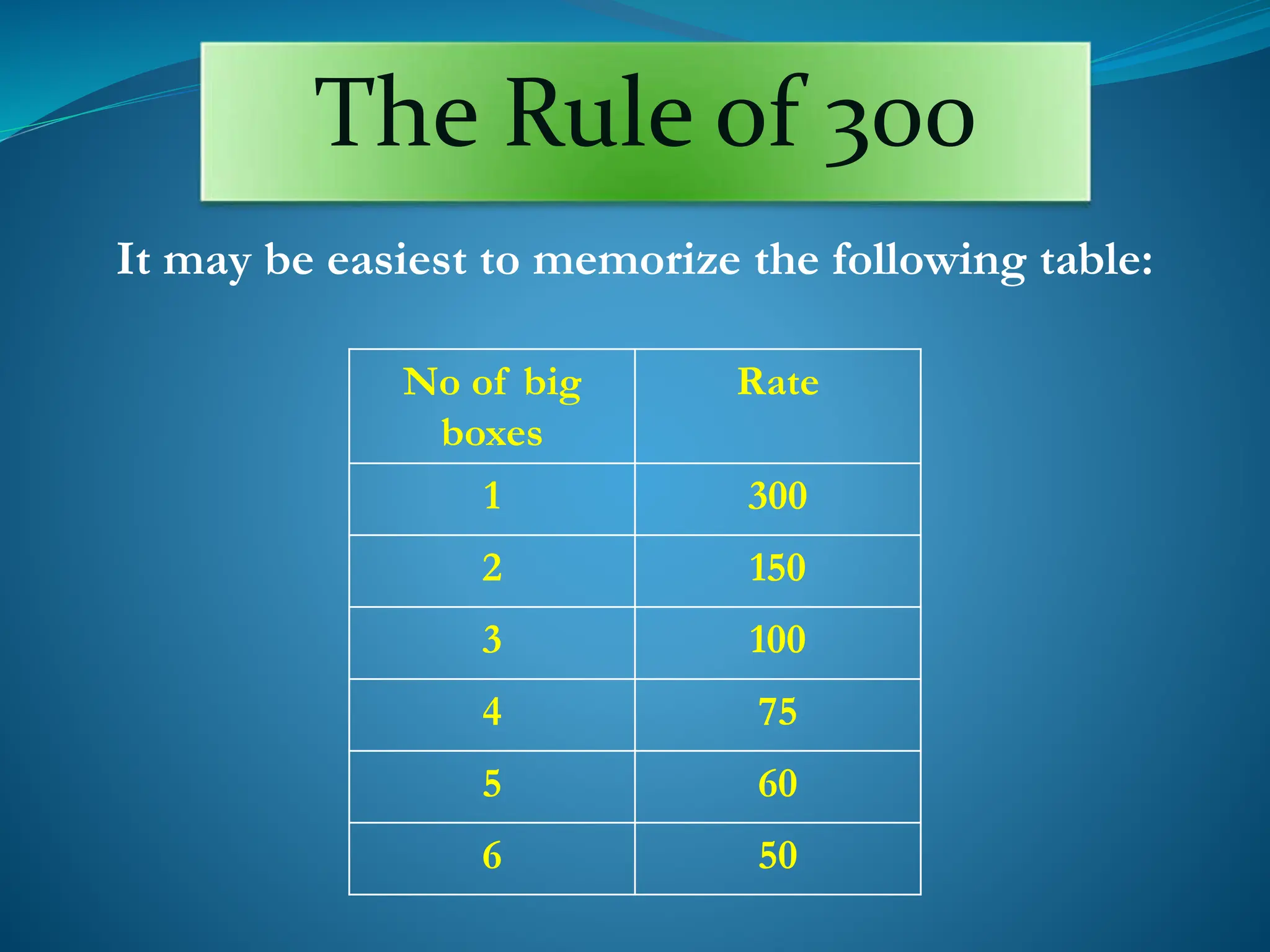 The Rule of 300
It may be easiest to memorize the following table:
No of big
boxes
Rate
1 300
2 150
3 100
4 75
5 60
6 50
 