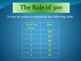 The Rule of 300
It may be easiest to memorize the following table:
No of big
boxes
Rate
1 300
2 150
3 100
4 75
5 60
6 50
 