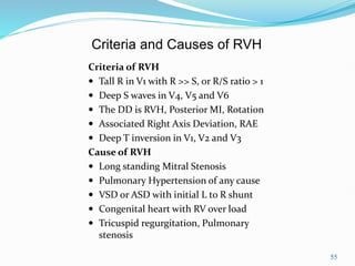 55
Criteria and Causes of RVH
Criteria of RVH
 Tall R in V1 with R >> S, or R/S ratio > 1
 Deep S waves in V4, V5 and V6
 The DD is RVH, Posterior MI, Rotation
 Associated Right Axis Deviation, RAE
 Deep T inversion in V1, V2 and V3
Cause of RVH
 Long standing Mitral Stenosis
 Pulmonary Hypertension of any cause
 VSD or ASD with initial L to R shunt
 Congenital heart with RV over load
 Tricuspid regurgitation, Pulmonary
stenosis
 