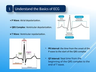 ECG Interpretation for nurses A Step-by-Step Guide to Analyze ECG ...