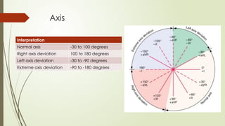 Axis
Interpretation
Normal axis -30 to 100 degrees
Right axis deviation 100 to 180 degrees
Left axis deviation -30 to -90 degrees
Extreme axis deviation -90 to -180 degrees
 