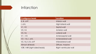 Infarction
Contiguous leads Location
II, III, aVF Inferior wall
I, aVL High lateral wall
V1, V2 Septal wall
V3, V4 Anterior wall
V5, V6 Lateral wall
V1 – V3 Anteroseptal wall
V3 – V6, I, aVL Anterolateral wall
V5, V6, II, III, aVF Inferolateral wall
Almost all leads Diffuse, massive
V3R, V4R (right sided leads) Right ventricular wall
 