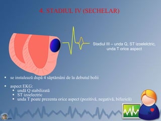 4. STADIUL IV (SECHELAR)
 se instalează după 4 săptămâni de la debutul bolii
 aspect EKG:
 undă Q stabilizată
 ST izoelectric
 unda T poate prezenta orice aspect (pozitivă, negativă, bifazică)
32
Stadiul III – unda Q, ST izoelelctric,
unda T orice aspect
 