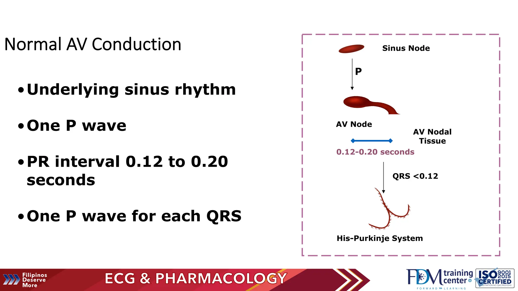 electrocardiogram and pharmacology- acls 2020 module | PDF